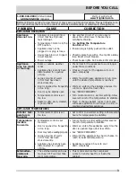 Preview for 9 page of Frigidaire FFRU17B2QW Use & Care Manual