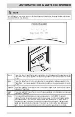 Предварительный просмотр 19 страницы Frigidaire FFSS2615TE Use & Care Manual