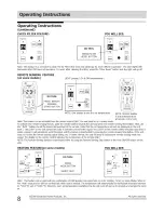 Предварительный просмотр 8 страницы Frigidaire FFTA10C3Q10 Use & Care Manual