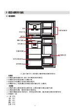 Предварительный просмотр 31 страницы Frigidaire FFTM25SI User Manual