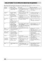 Preview for 16 page of Frigidaire FFTW4120SW Use & Care Manual