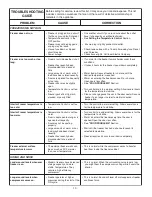 Preview for 10 page of Frigidaire FFU17F5HB - 16.7 Cu. Ft. Upright Freezer Use And Care Manual