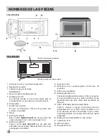 Preview for 8 page of Frigidaire FGBM185KB - Microwave (Spanish) Uso Y Cuidado