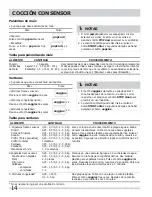 Preview for 14 page of Frigidaire FGBM185KB - Microwave (Spanish) Uso Y Cuidado