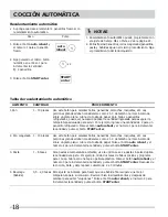 Preview for 18 page of Frigidaire FGBM185KB - Microwave (Spanish) Uso Y Cuidado