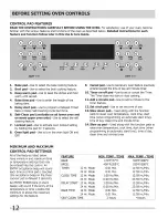 Preview for 12 page of Frigidaire FGEF300DNBA Use & Care Manual