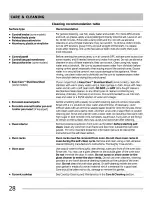 Preview for 28 page of Frigidaire FGEF3032MBA Use & Care Manual