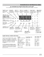 Предварительный просмотр 15 страницы Frigidaire FGEF3034K W (Spanish) Uso Y Cuidado