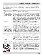 Preview for 31 page of Frigidaire FGEF304DKB Use And Care Manual