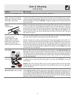 Preview for 11 page of Frigidaire FGF337BCC Use & Care Manual