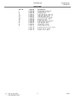 Preview for 3 page of Frigidaire FGF363MXA Factory Parts Catalog