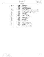 Preview for 5 page of Frigidaire FGF363MXA Factory Parts Catalog