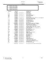 Preview for 5 page of Frigidaire FGF368CJ Factory Parts Catalog