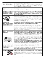 Предварительный просмотр 17 страницы Frigidaire FGF378WJCA Owner'S Manual