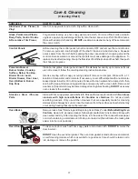 Предварительный просмотр 17 страницы Frigidaire FGFL77ASJ Use & Care Manual