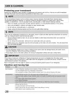 Preview for 28 page of Frigidaire FGHB2844LE2 Use & Care Manual