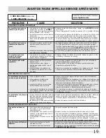 Предварительный просмотр 19 страницы Frigidaire FGHC2378LE (French) L'Utilisation Et L'Entretien