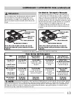 Preview for 13 page of Frigidaire FGHD2465NB (Spanish) Uso Y Cuidado