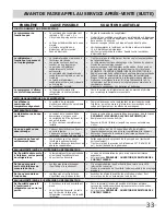 Preview for 33 page of Frigidaire FGHF2378ME (French) L'Utilisation Et L'Entretien