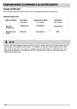 Предварительный просмотр 14 страницы Frigidaire FGID2476S Use & Care Manual