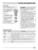 Предварительный просмотр 15 страницы Frigidaire FGMC2765KB - Gallery 27" Microwave Combination Oven Use And Care Manual