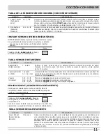 Preview for 11 page of Frigidaire FGMO205KB - Gallery 2.0 cu. Ft. Microwave (Spanish) Uso Y Cuidado