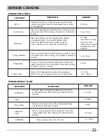 Preview for 21 page of Frigidaire FGMO3067UD Use & Care Manual