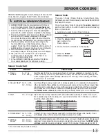 Preview for 13 page of Frigidaire FGMV205KB Use & Care Manual