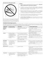 Preview for 13 page of Frigidaire FGQ332ES2 Use & Care Manual