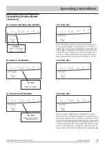 Preview for 7 page of Frigidaire FGRC0644U1 Use & Care Manual