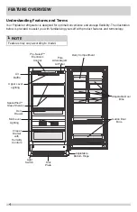 Предварительный просмотр 4 страницы Frigidaire FGRU19F6SS Use And Care Manual