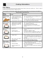 Preview for 12 page of Frigidaire FGS365E Use & Care Manual