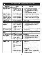 Предварительный просмотр 19 страницы Frigidaire FGTC2349KS - Gallery 22.6 Cu. Ft. Refrigerator (French) Manual D’Utilisation Et D’Entretien