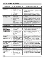 Preview for 30 page of Frigidaire FGUB2642LE (French) L'Utilisation Et L'Entretien