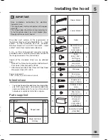 Предварительный просмотр 5 страницы Frigidaire FHWC3055LS Use And Care Manual