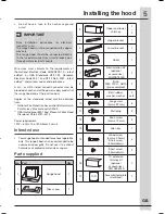 Предварительный просмотр 5 страницы Frigidaire FHWC3060LS Use And Care Manual