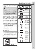 Предварительный просмотр 5 страницы Frigidaire FHWC3060LSA Use & Care Manual