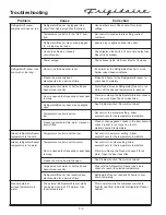 Preview for 48 page of Frigidaire FKCH17F7HW Technical & Service Manual