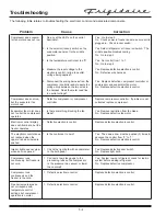 Preview for 50 page of Frigidaire FKCH17F7HW Technical & Service Manual