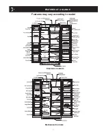 Предварительный просмотр 7 страницы Frigidaire FLS26Z2GK Use And Care Manual