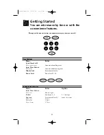 Preview for 11 page of Frigidaire FMT144 Use And Care Manual