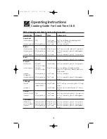 Preview for 14 page of Frigidaire FMT144 Use And Care Manual