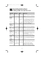 Preview for 15 page of Frigidaire FMT144 Use And Care Manual