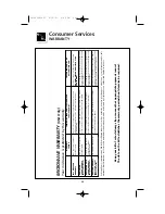 Preview for 34 page of Frigidaire FMT144 Use And Care Manual