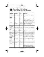 Preview for 15 page of Frigidaire FMT148 Use And Care Manual