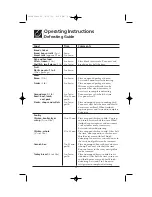 Preview for 17 page of Frigidaire FMT148 Use And Care Manual