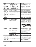 Preview for 20 page of Frigidaire FNG576CFSSB User Manual