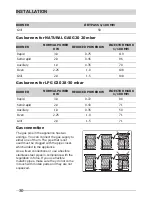 Предварительный просмотр 30 страницы Frigidaire FNGB60JGR User Manual