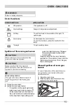 Предварительный просмотр 15 страницы Frigidaire FNGB90JFUW User Manual