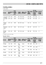 Preview for 21 page of Frigidaire FNGC90JGRS User Manual